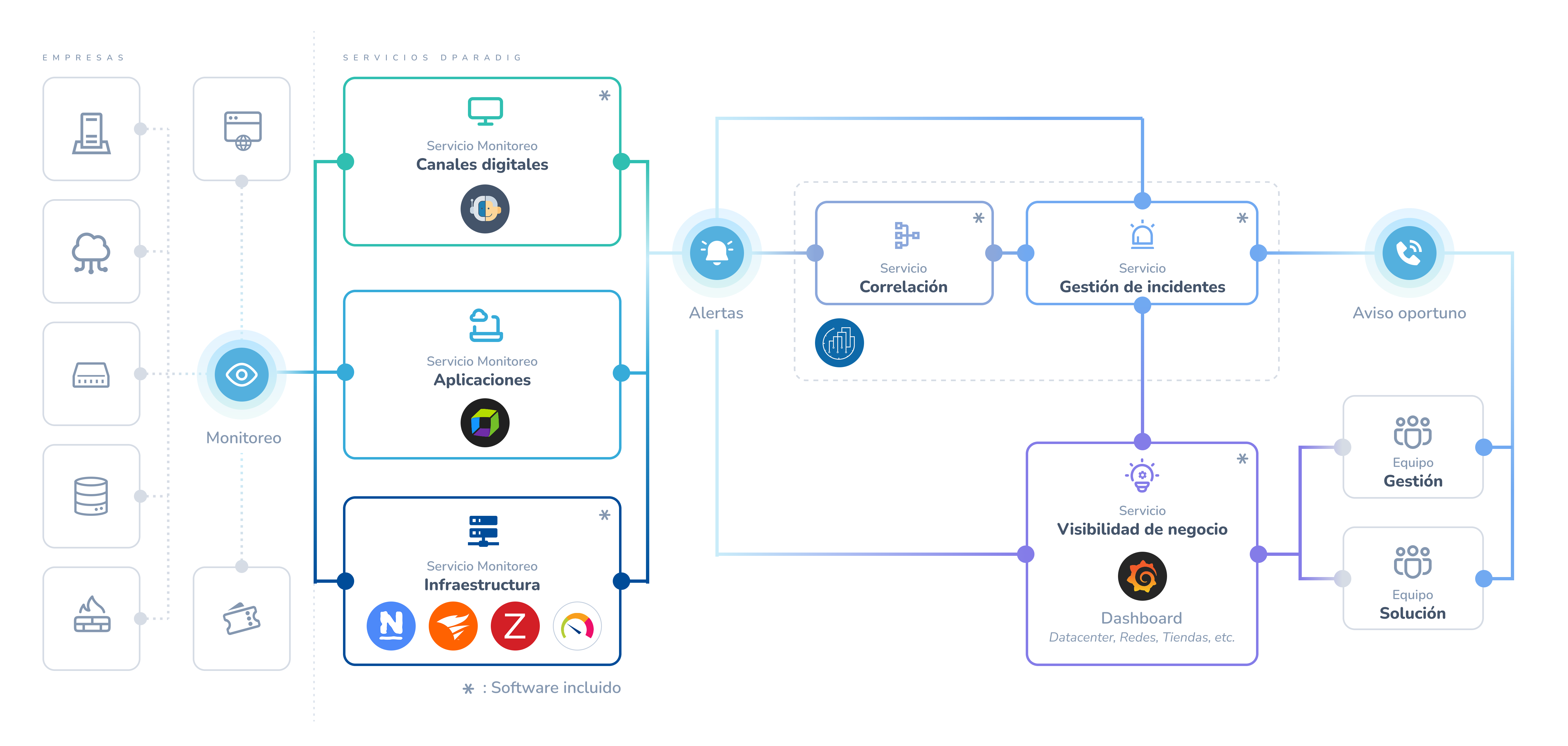 dParadig_Web_Diagrama home